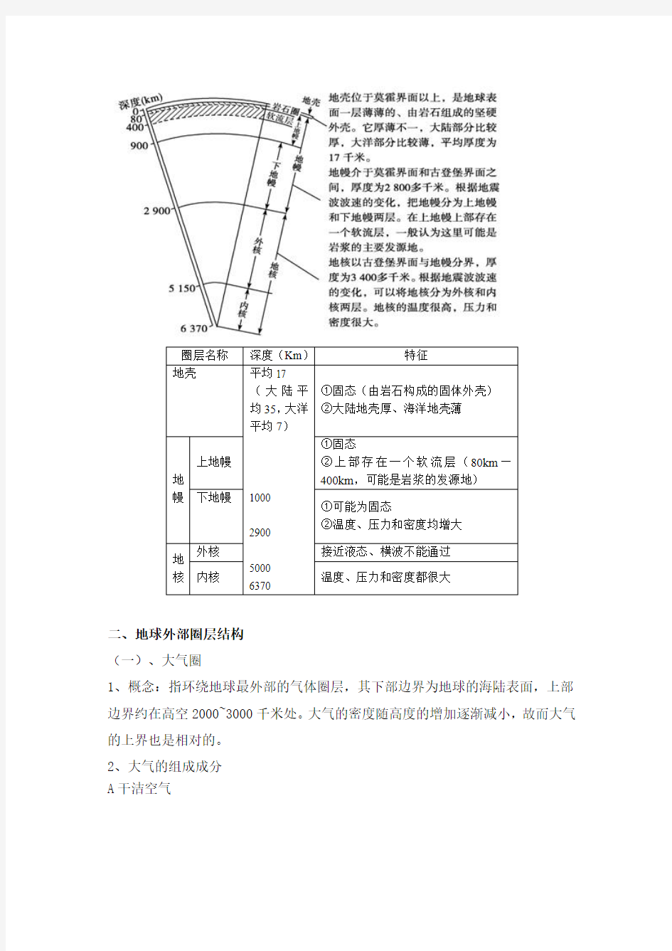 地球的圈层结构