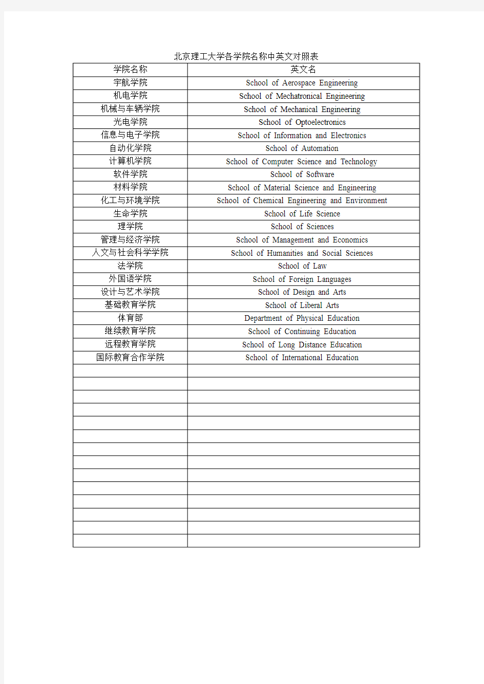 北京理工大学各学院名称中英文对照表