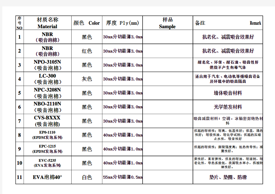 PORON材料 品卡