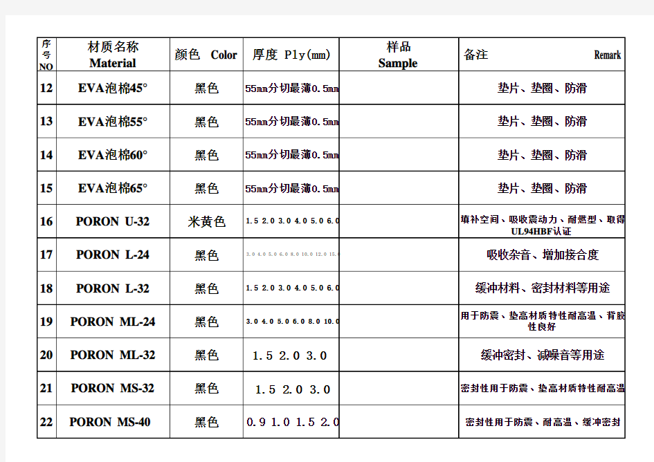 PORON材料 品卡