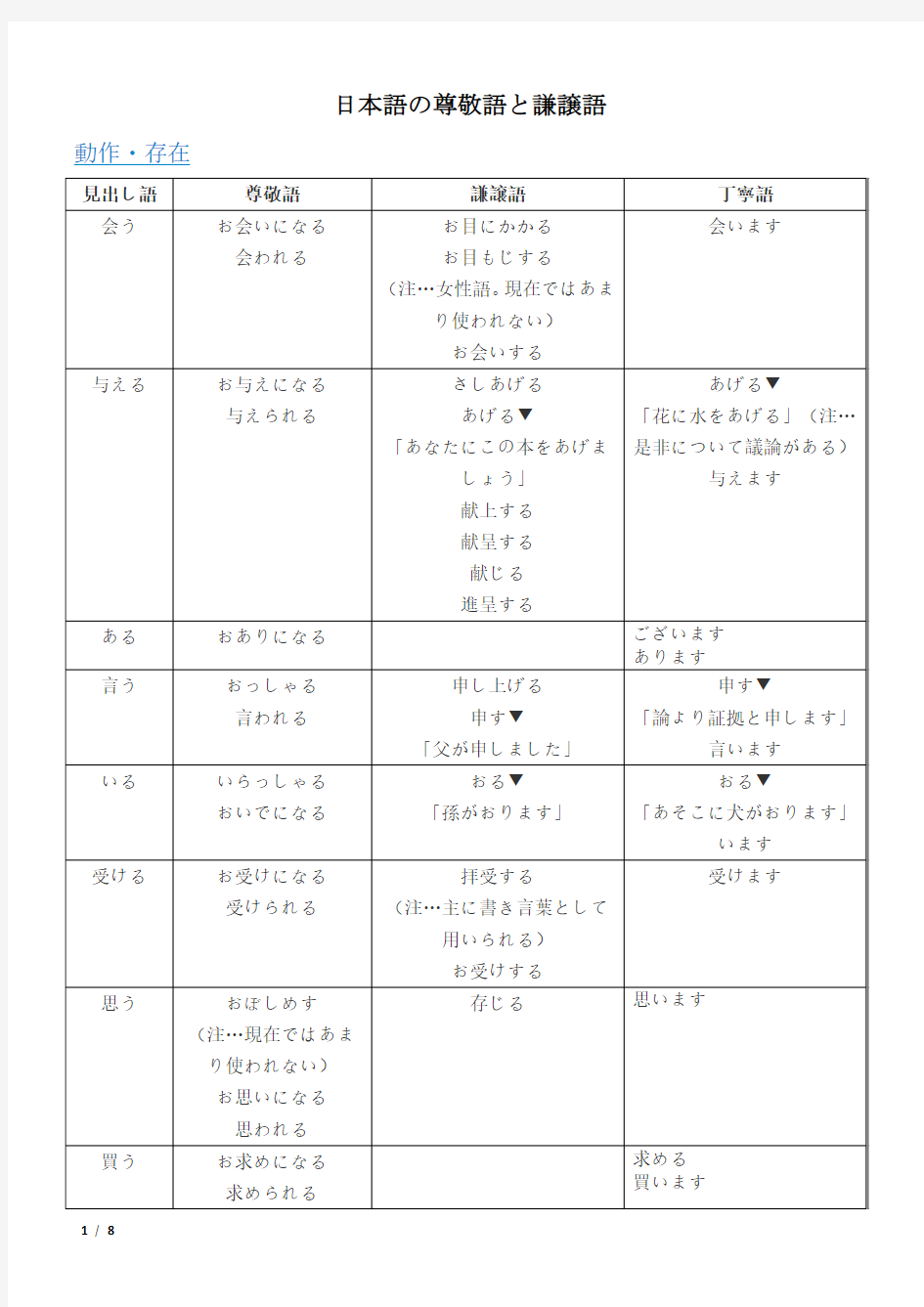 日本语の尊敬语と谦譲语