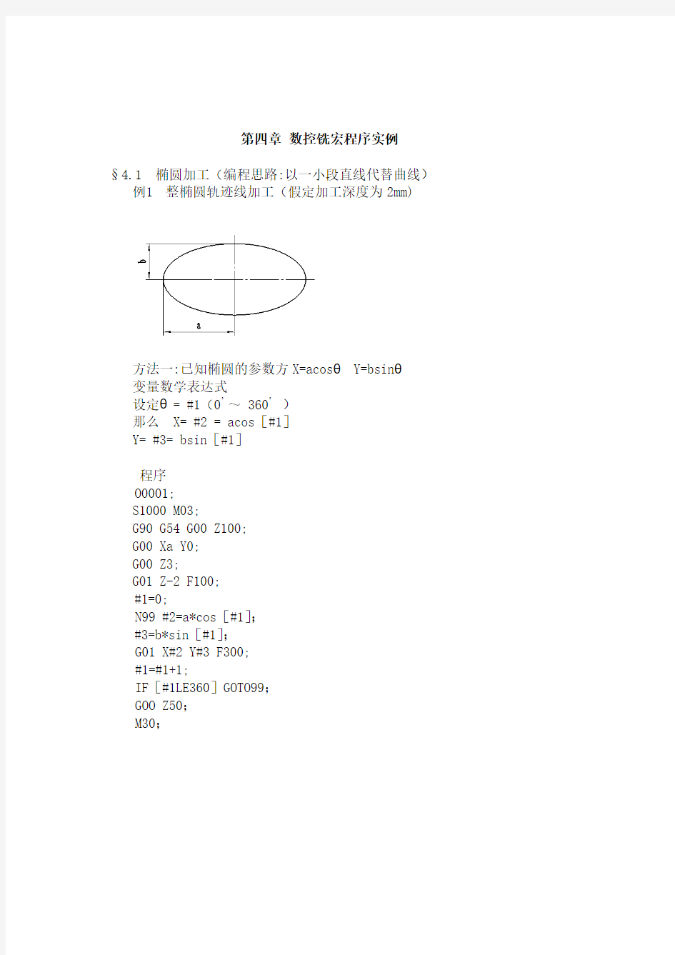 数控铣宏程序实例[1]