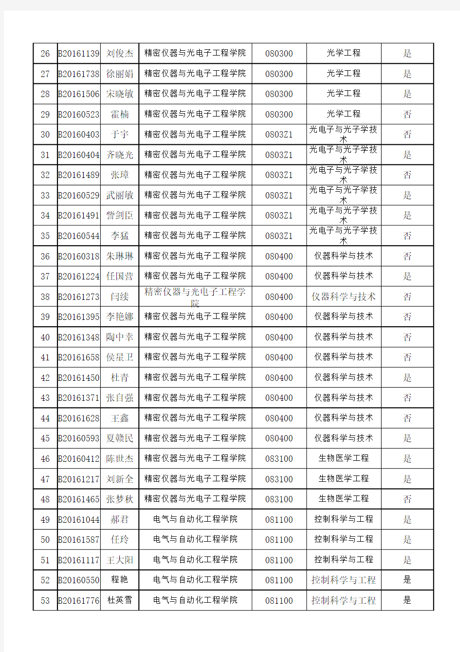 天津大学2016年普通招考类博士第一批审核情况公示名单