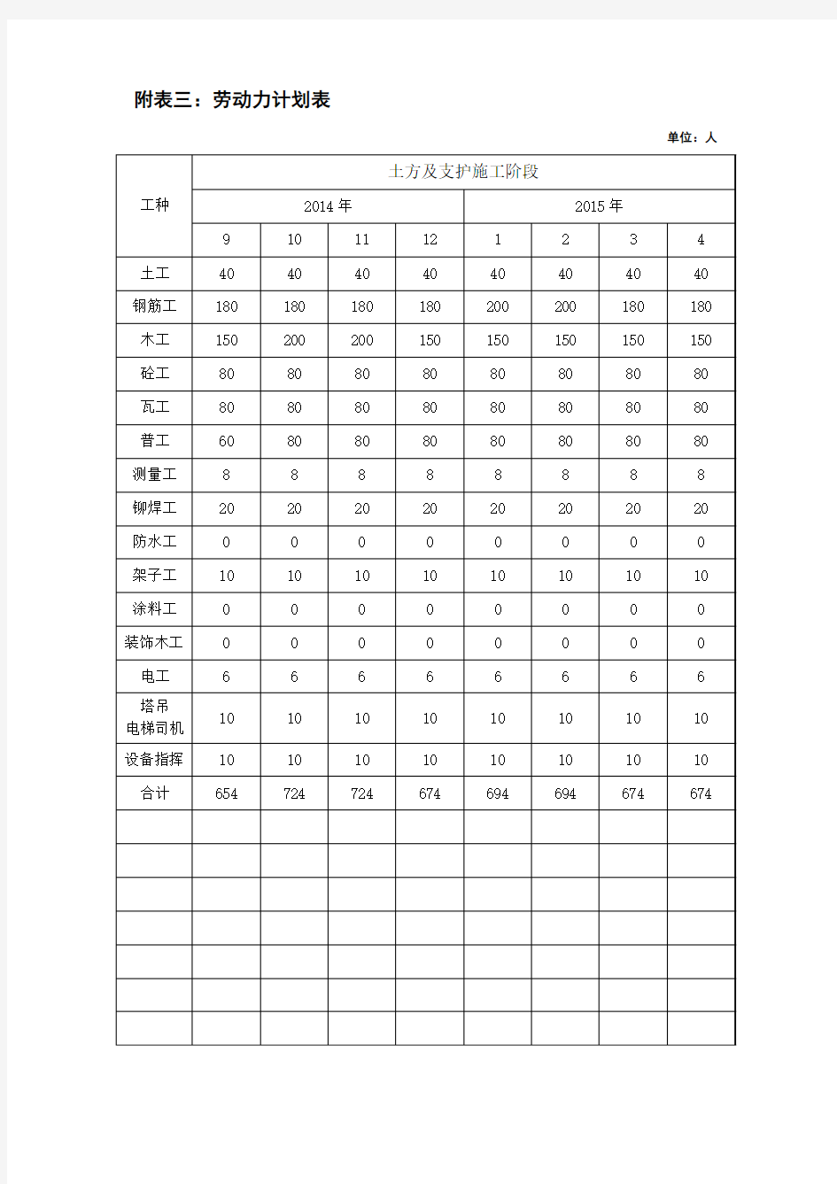 附表三劳动力计划表