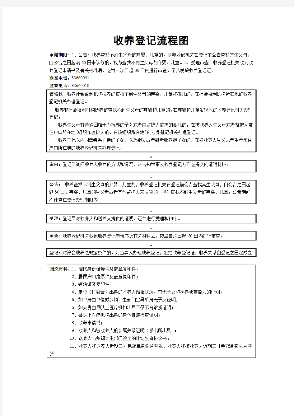 收养登记流程图