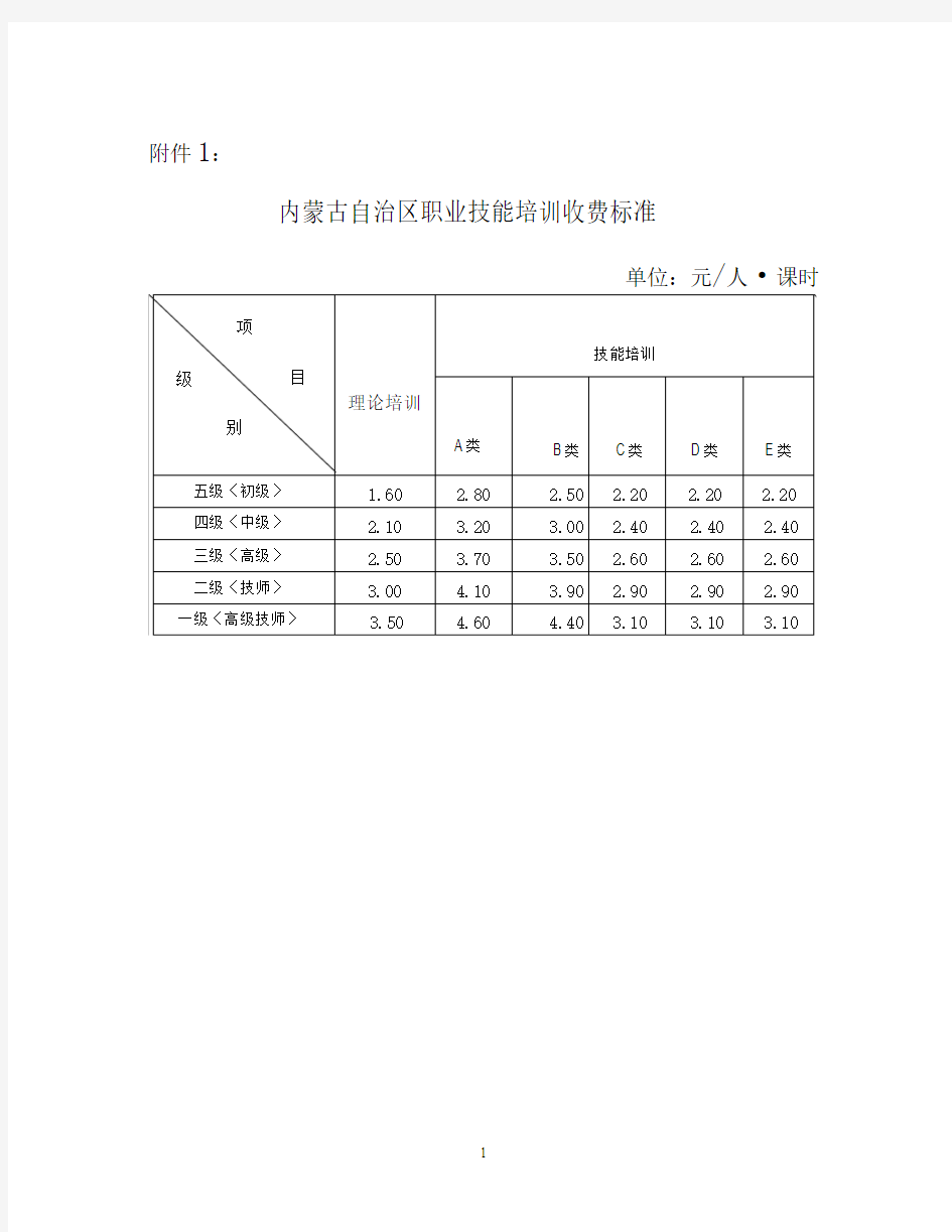 内蒙古自治区职业技能培训收费标准