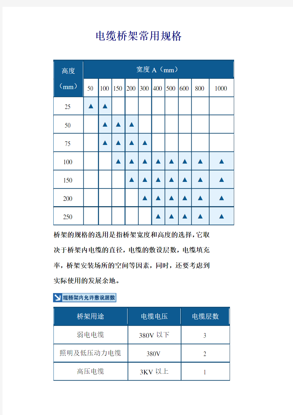 电缆桥架常用规格