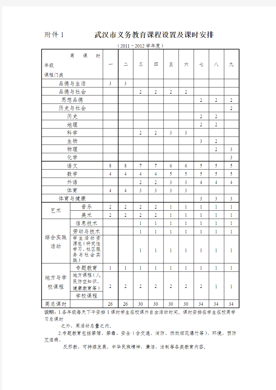 武汉市义务教育课程设置及课时安排 (2)