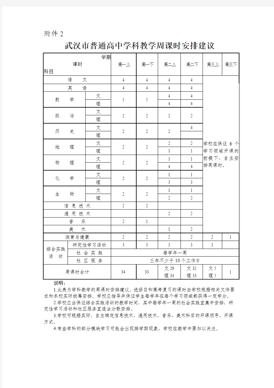 武汉市义务教育课程设置及课时安排 (2)