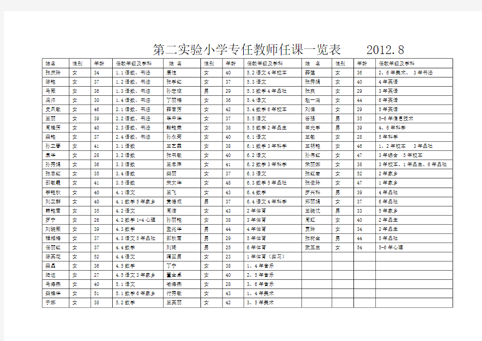 第二实验小学专任教师任课一览表2012.8