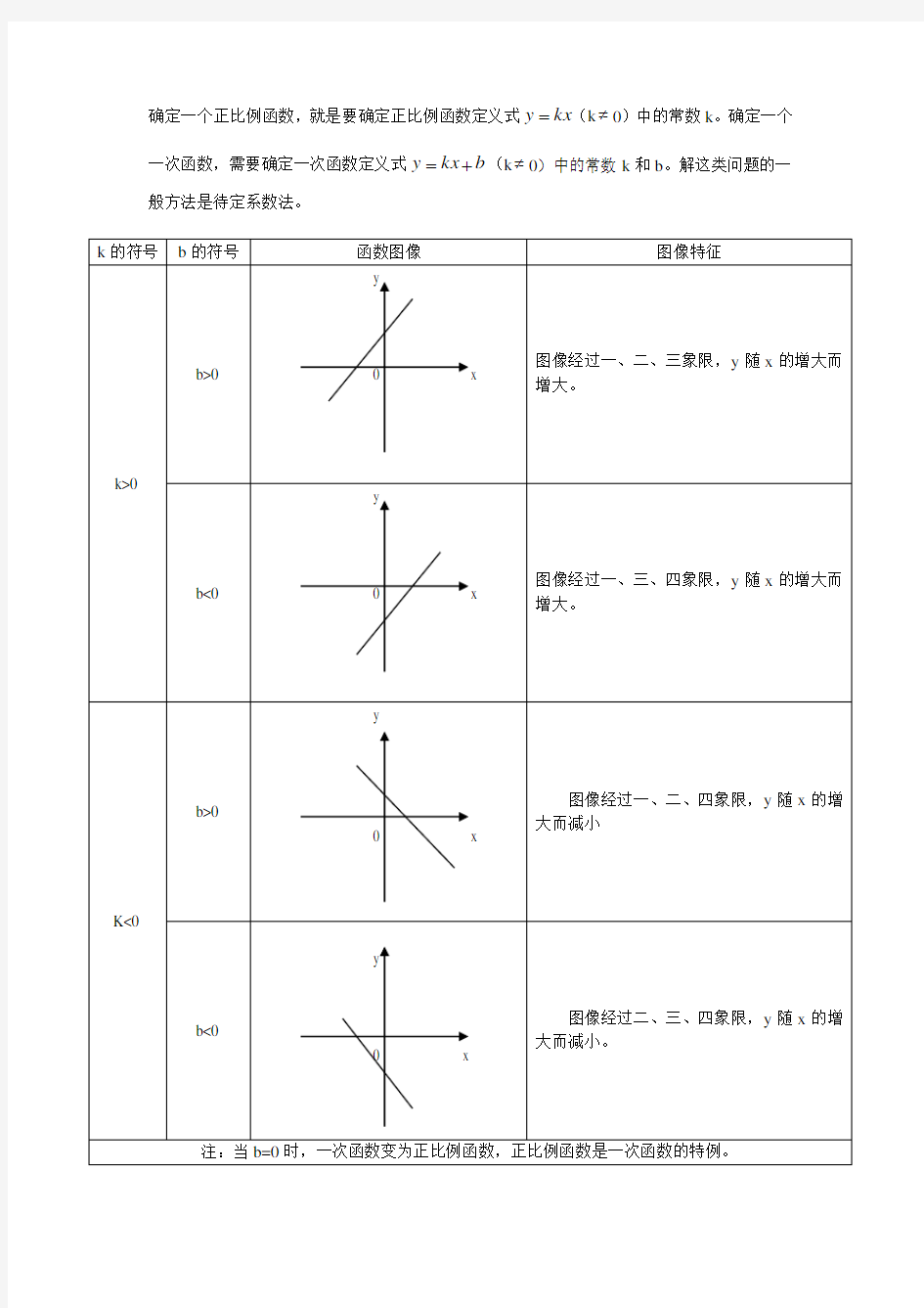 初二数学下册知识点总结_超经典![1]2