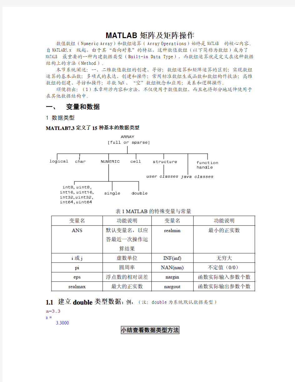 MATLAB矩阵及矩阵操作