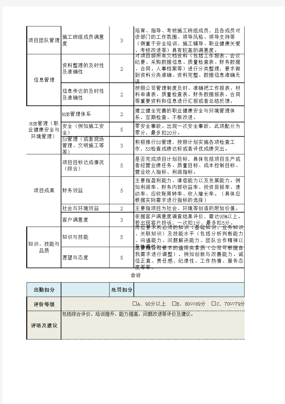 施工员绩效考核表