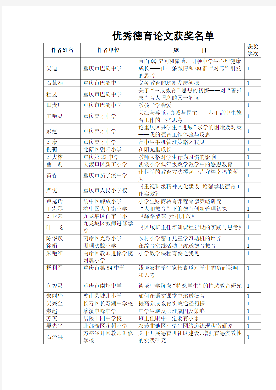 优秀德育论文获奖名单