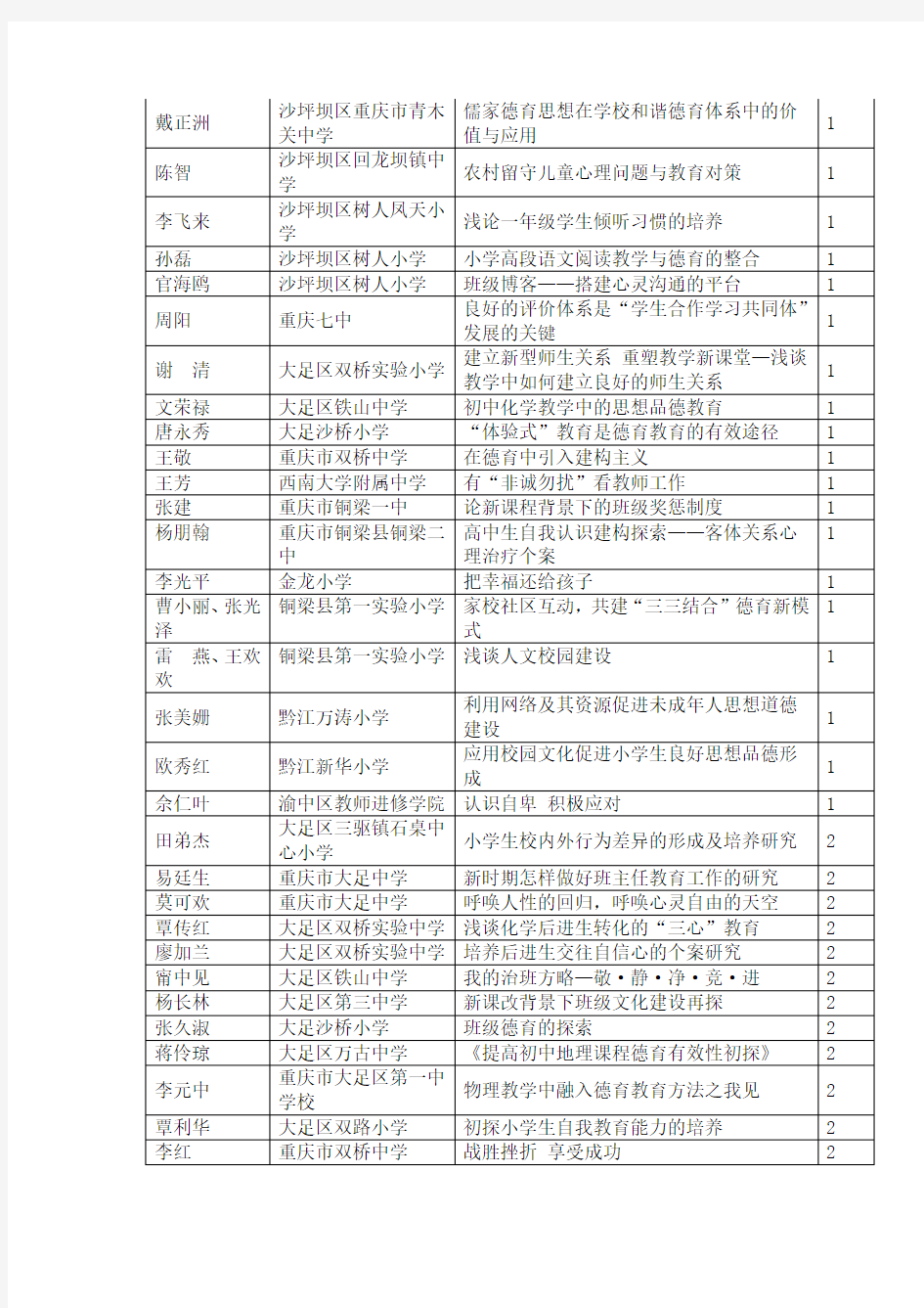 优秀德育论文获奖名单