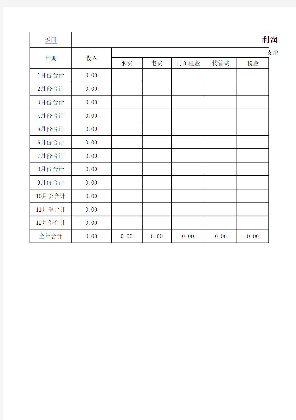 销售及利润表