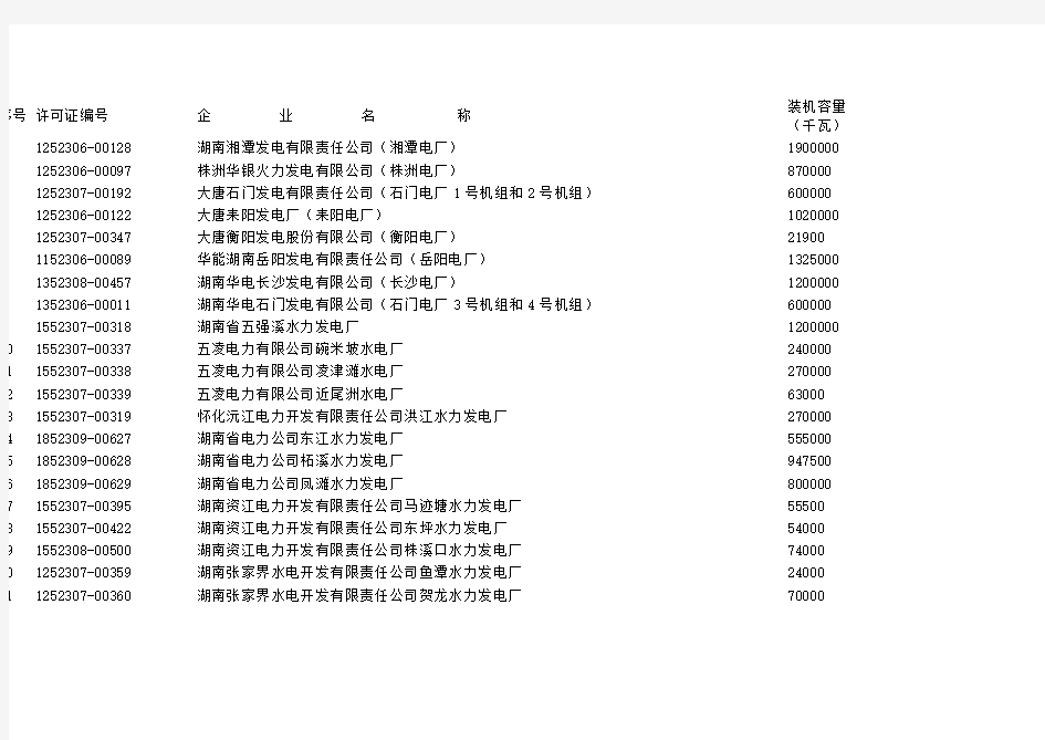 湖南省总装机容量6000千瓦及以上已取得《电力业务许可证(发电类)》企业的公告