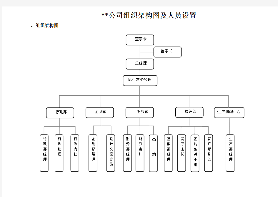 公司组织架构图