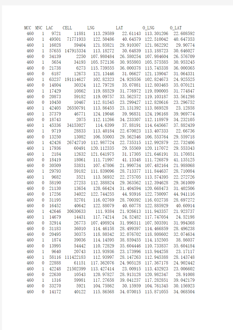 谷歌地图偏移量2012-04-27更新