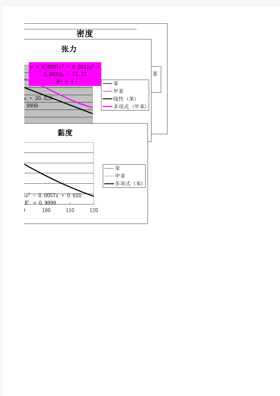 苯甲苯物性,密度,张力,粘度与温度关系