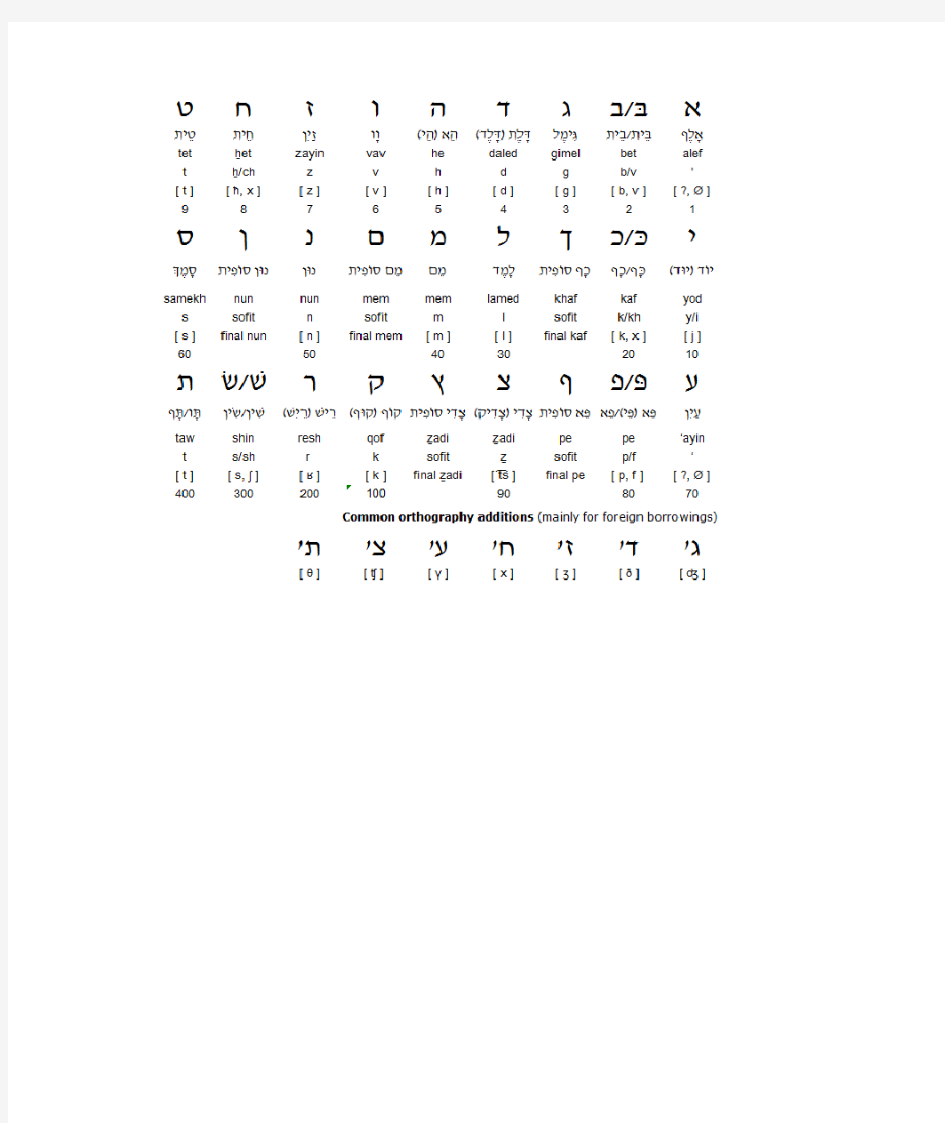 希伯来语字母表
