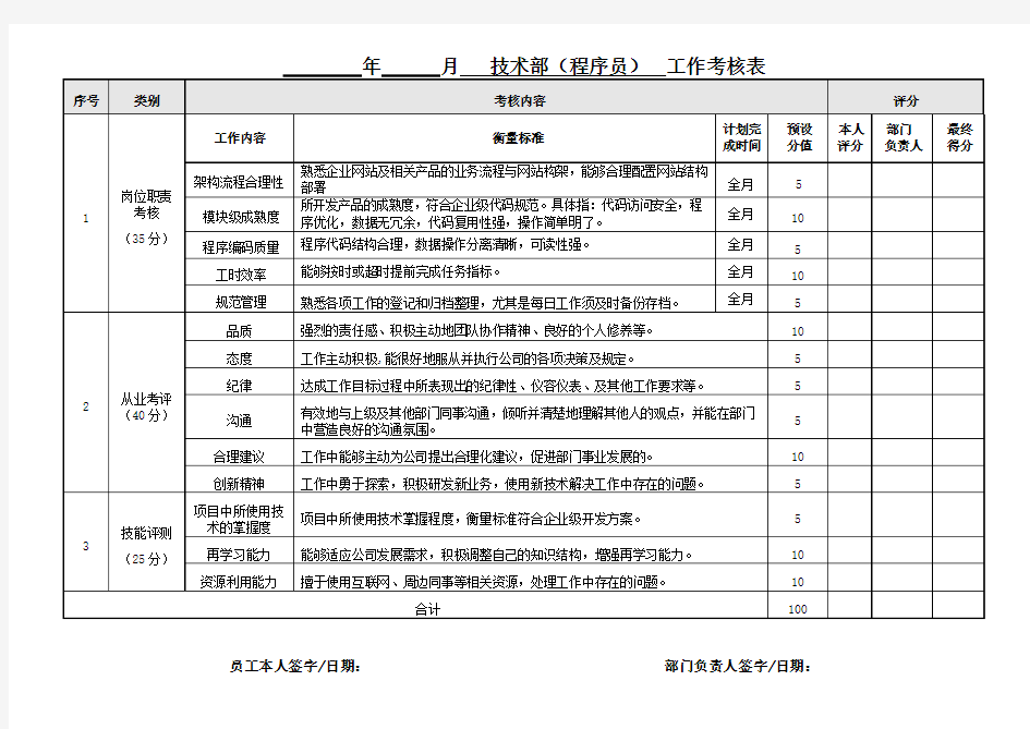 网络公司技术人员绩效考核表