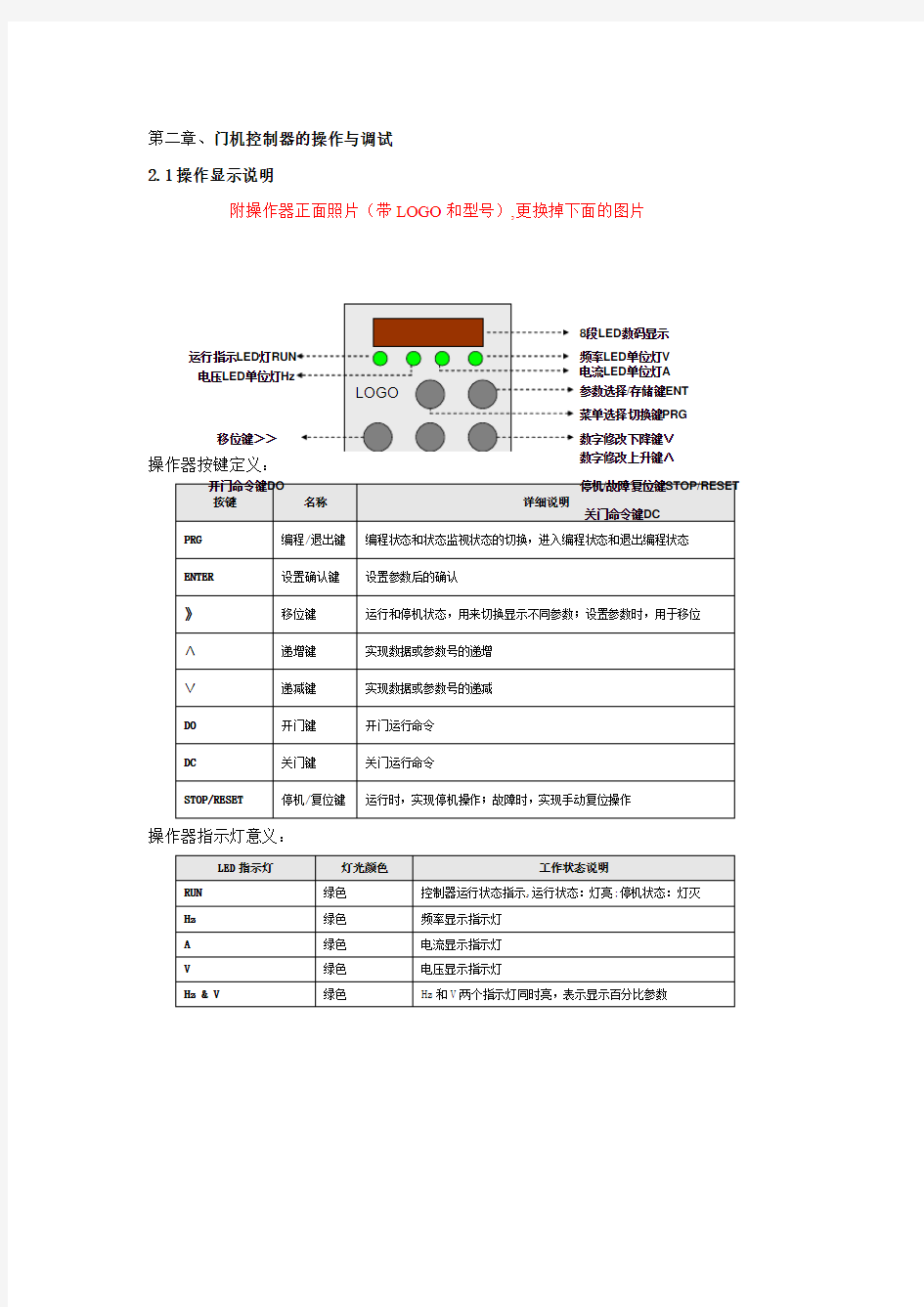 门机控制器使用说明书V1.2