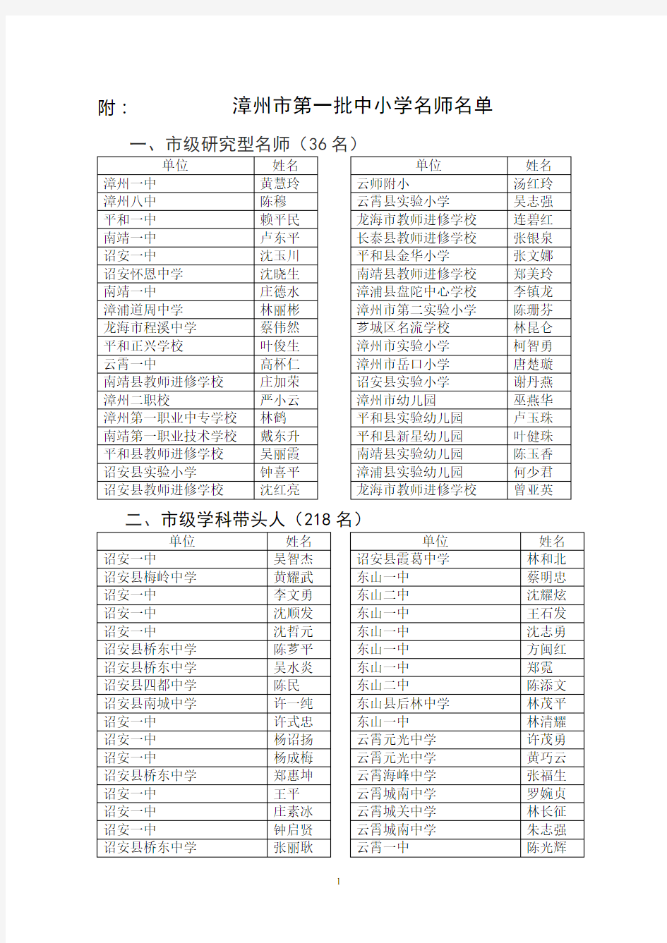 附：漳州市第一批中小学名师名单