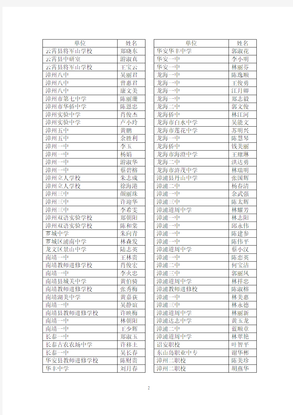 附：漳州市第一批中小学名师名单