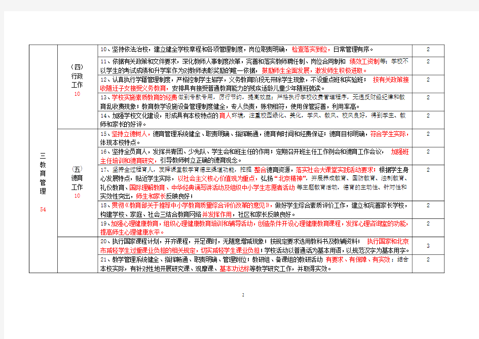 2014北京市普通中小学校全面实施素质教育评价指标体系