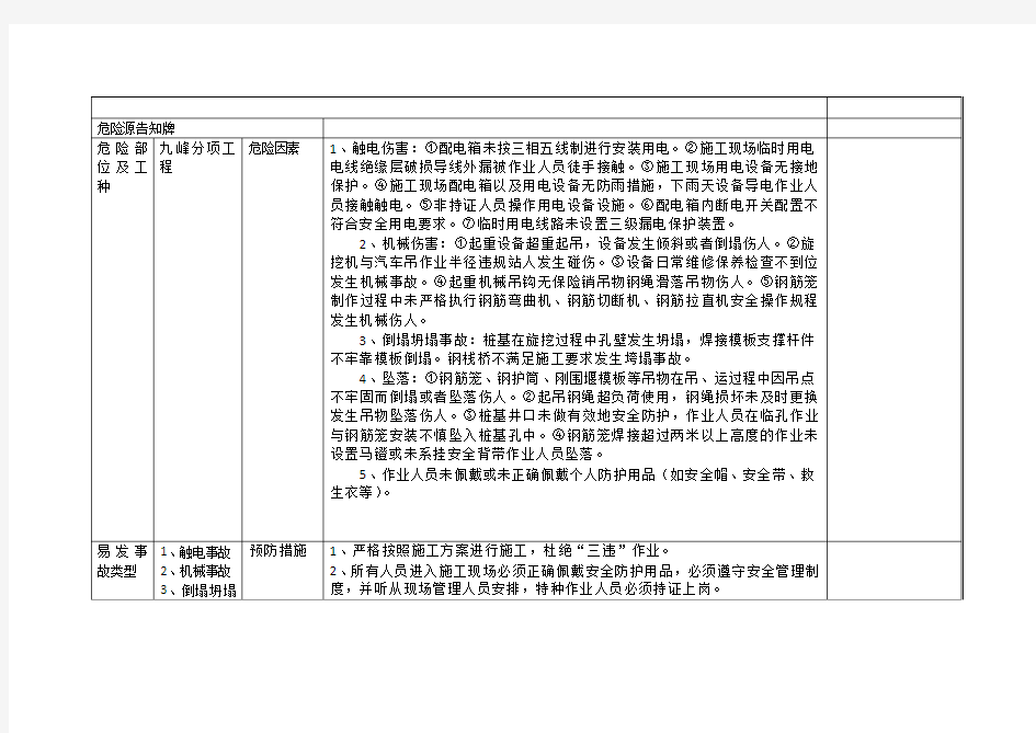 危险源告知牌