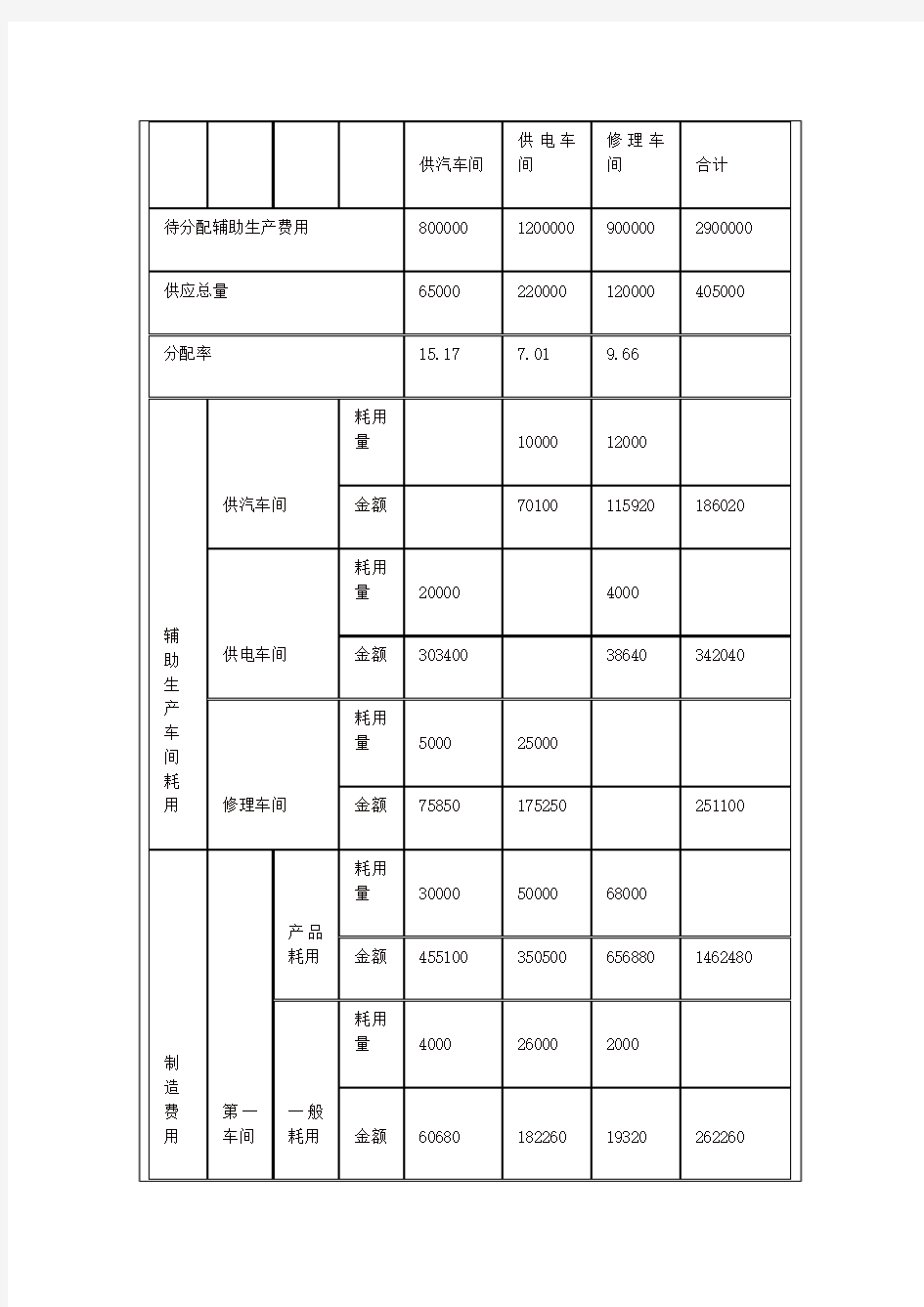 成本管理会计第一次讨论周帅个人报告