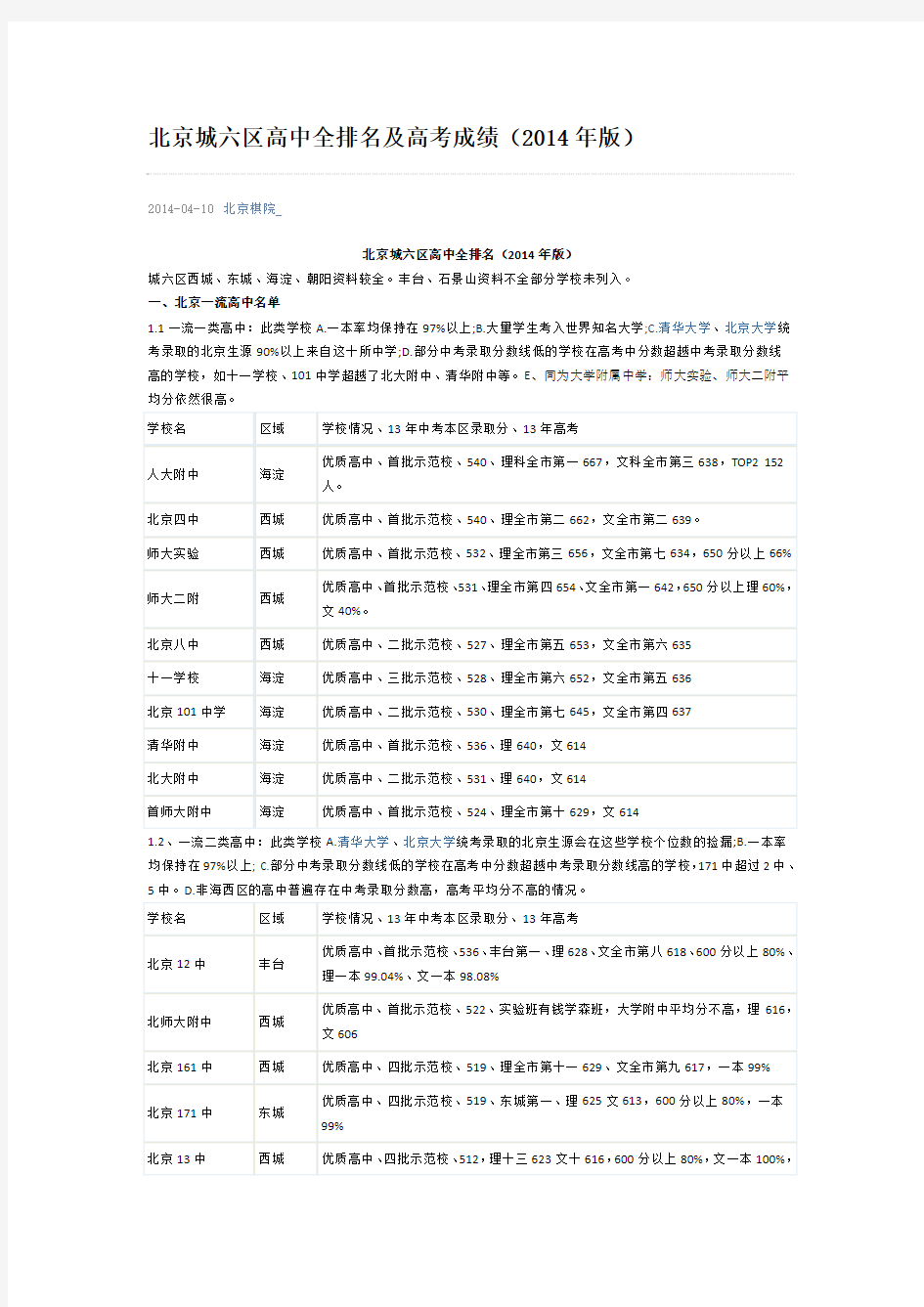 北京城六区高中全排名及高考成绩