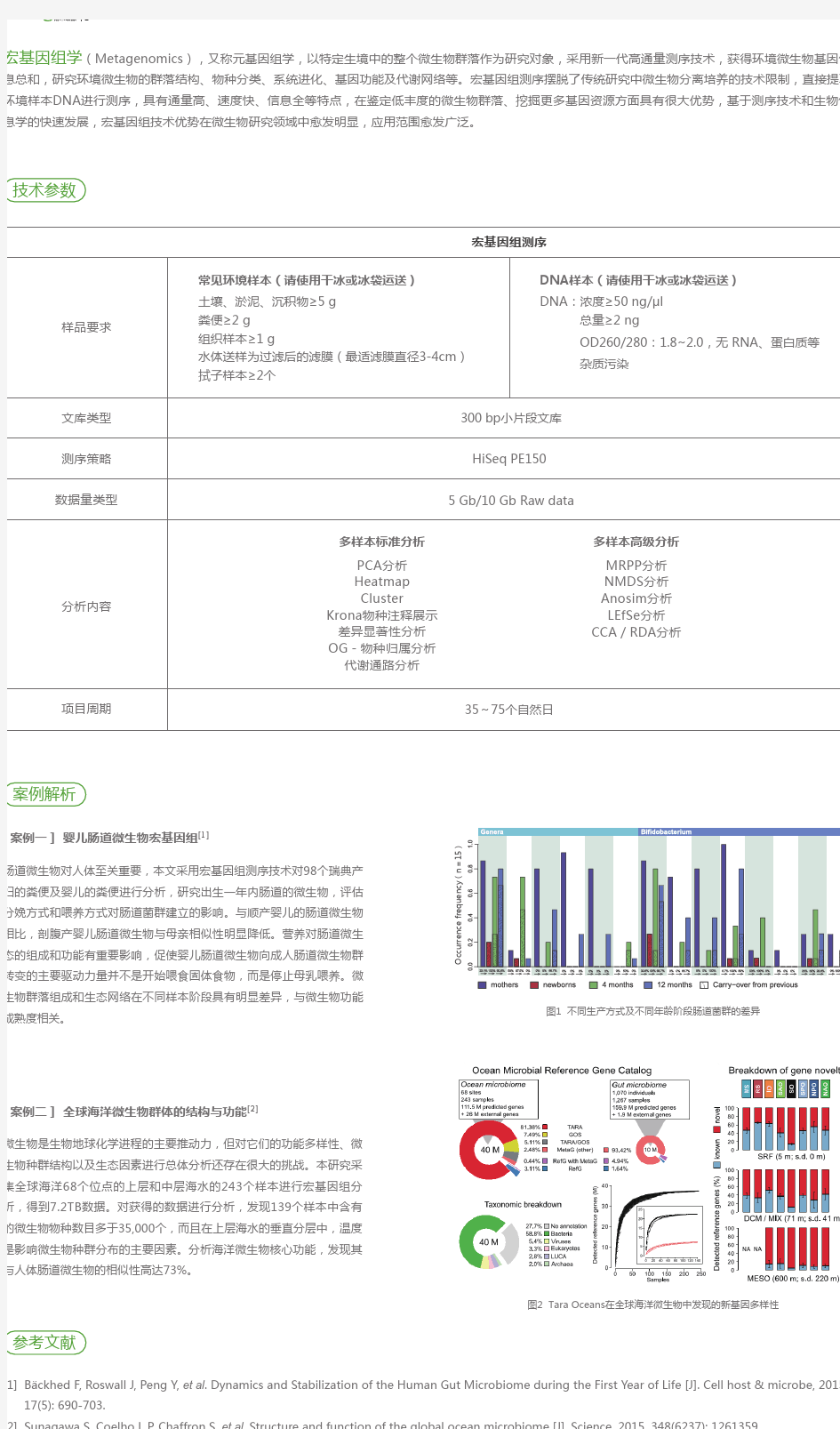 微生物宏基因组测序