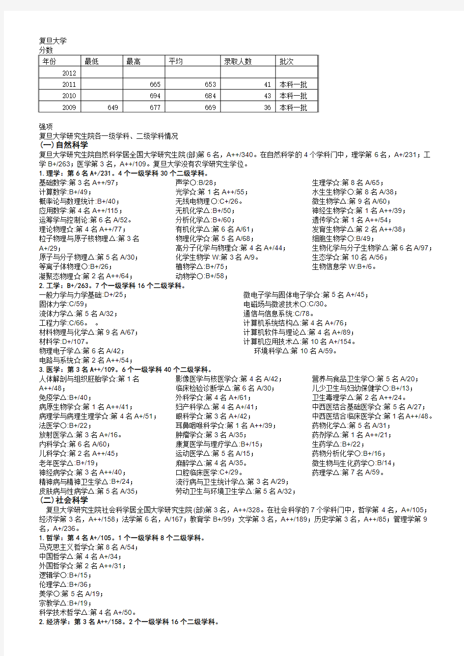 复旦大学专业分类