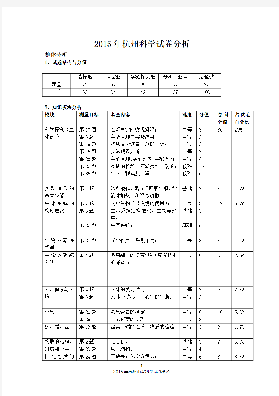 2015年杭州中考科学试卷分析