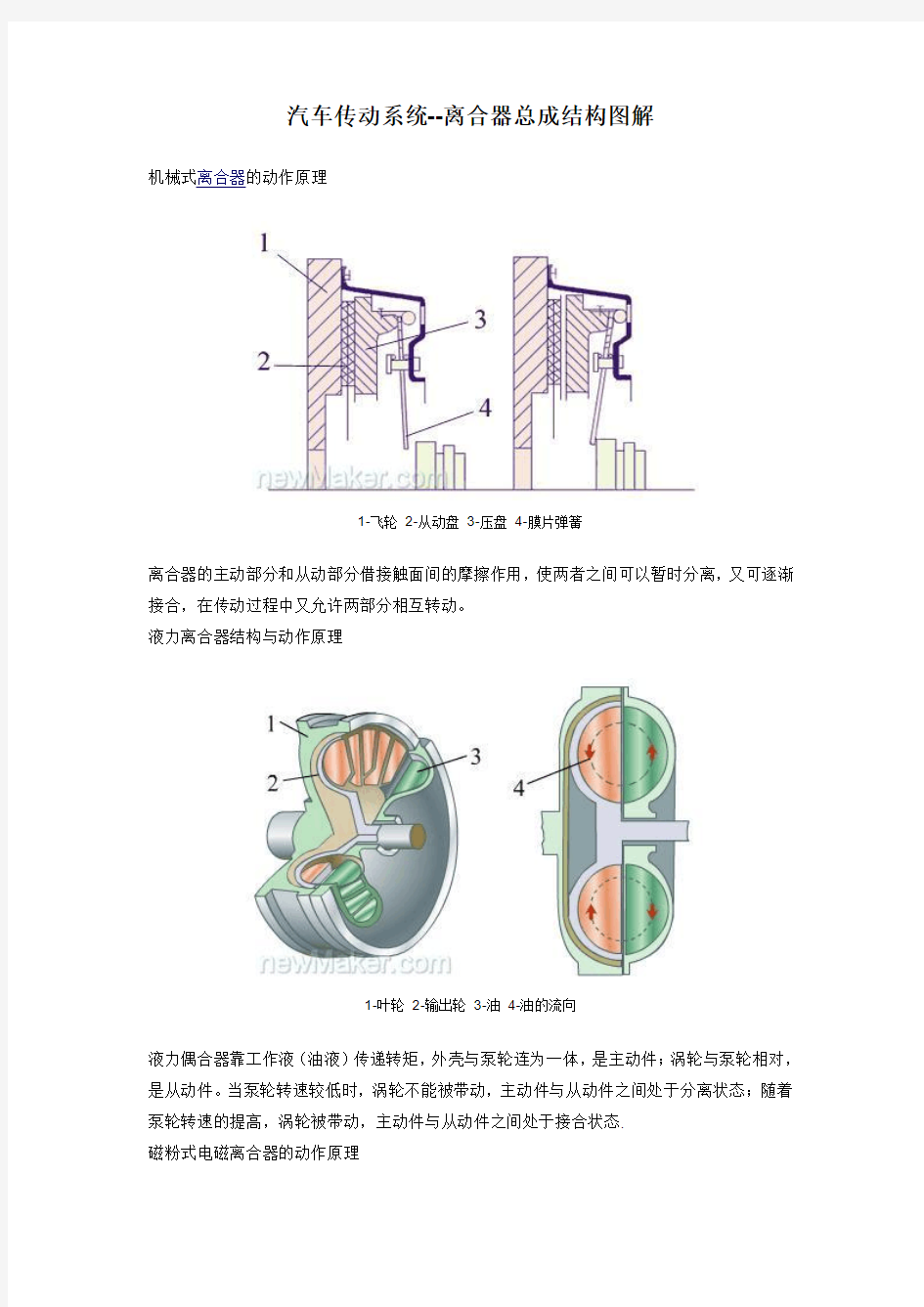 汽车传动系统--离合器总成结构图解