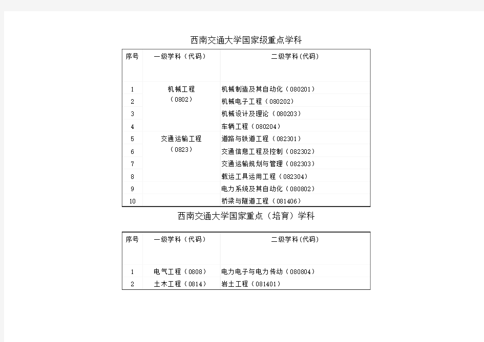 西南交通大学国家级重点学科