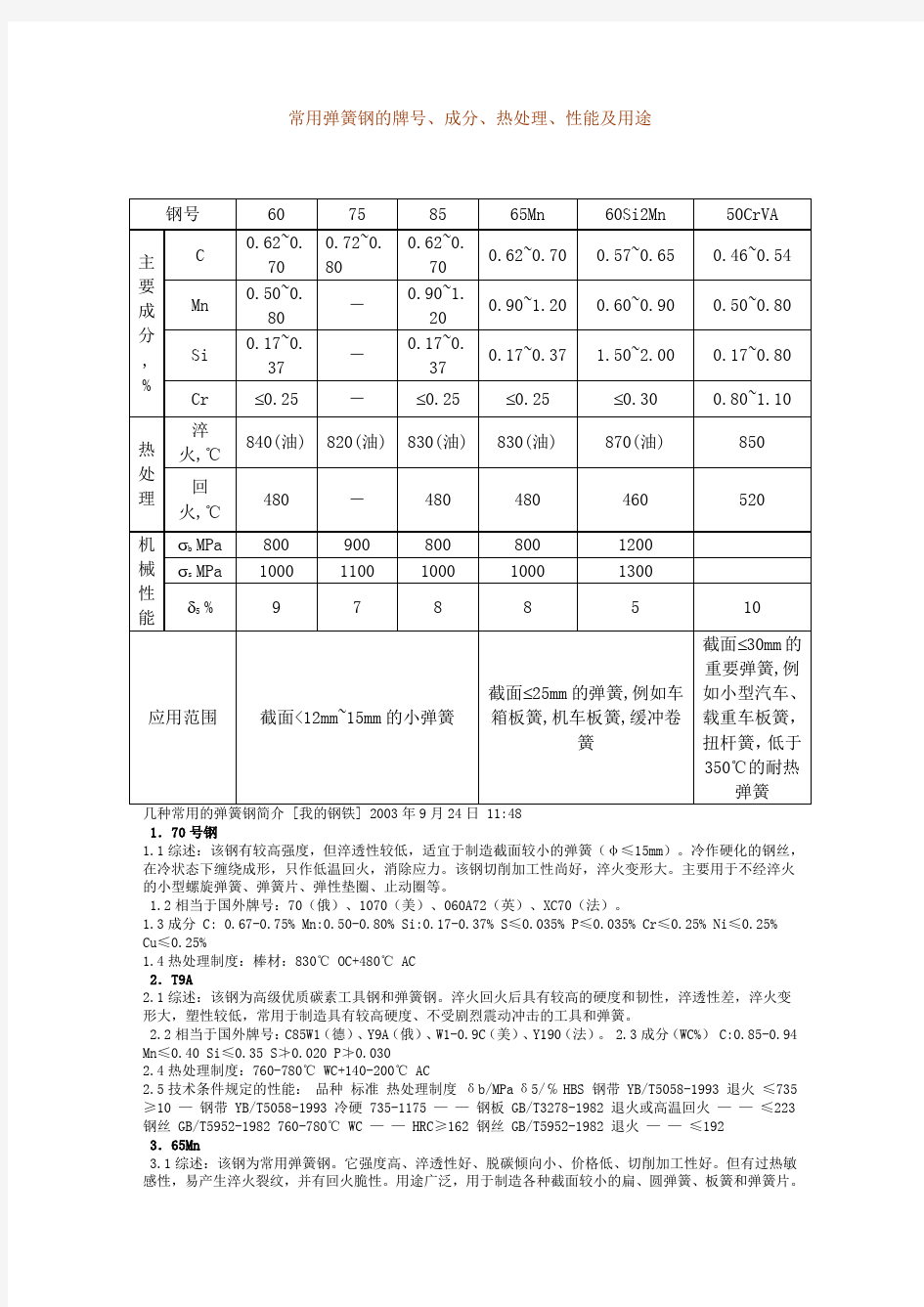 常用弹簧钢的牌号、成分、热处理、性能及用途