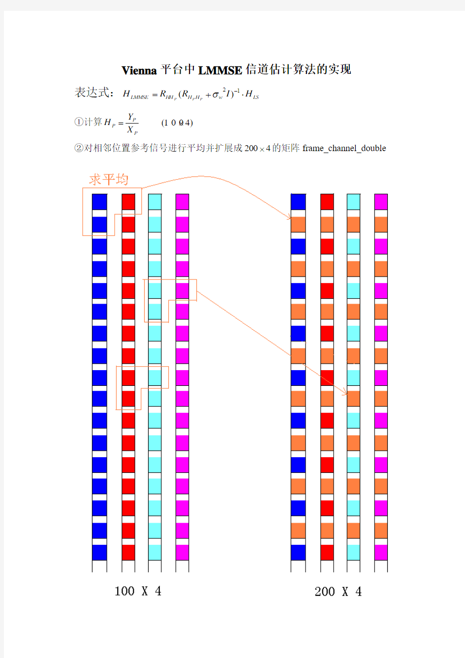 LTEmatlab建模——Vienna平台中LMMSE算法的实现