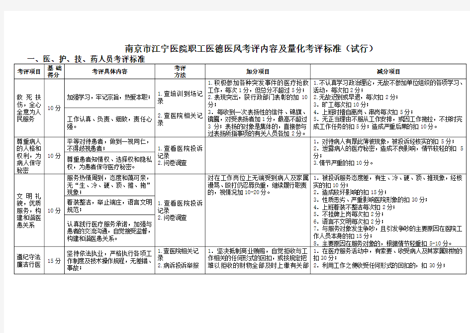 医院职工医德医风考评量化考评标准