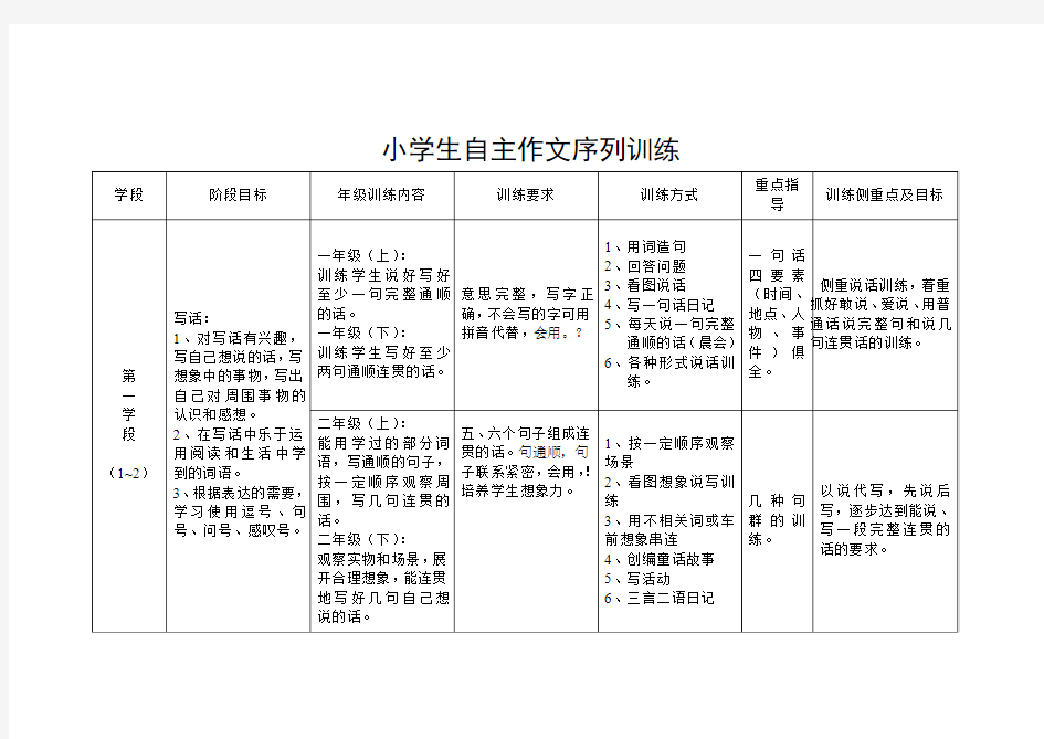 小学生自主作文序列训练