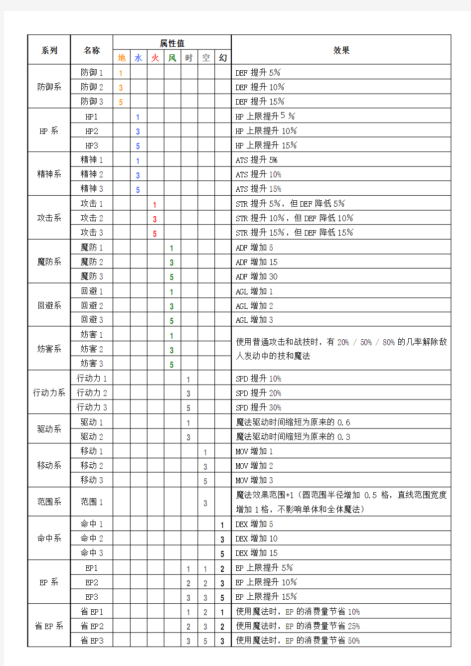 空之轨迹FC结晶回路一览表