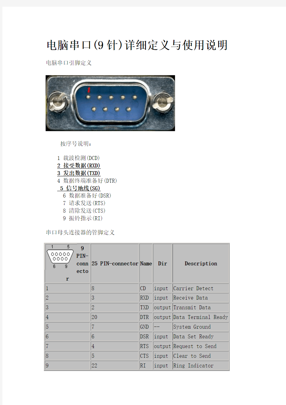 电脑串口(9针)详细定义与使用说明