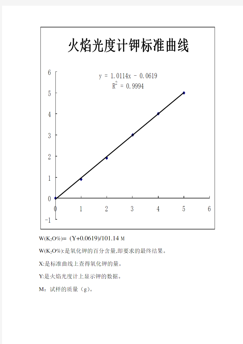 火焰光度计标准曲线