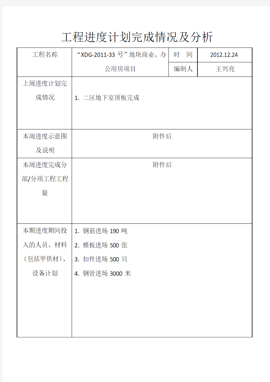 工程进度计划完成情况及分析