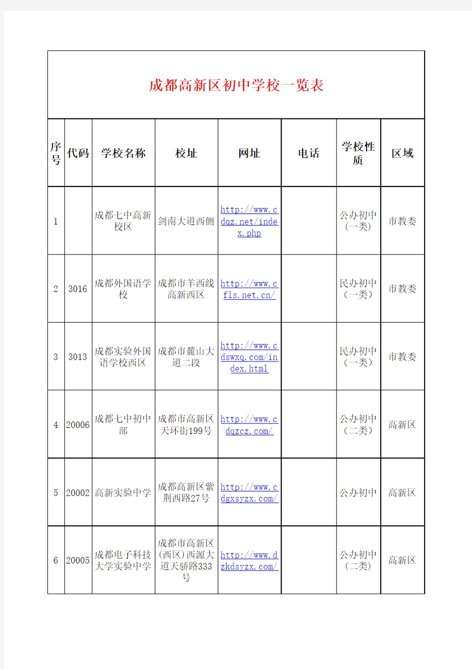 成都初中各学校统计总表新2