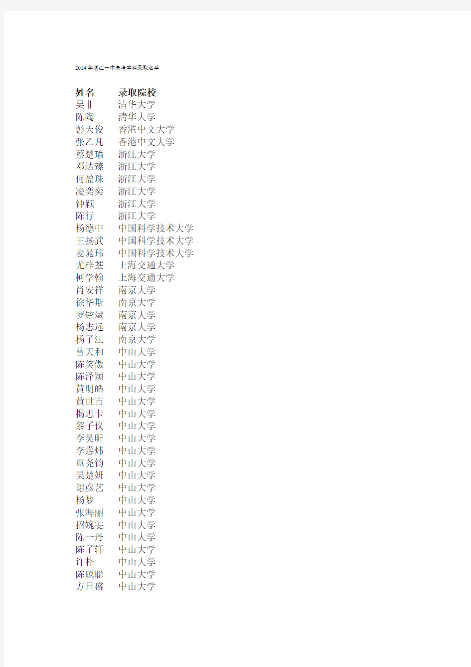2014年湛江一中高考本科录取名单