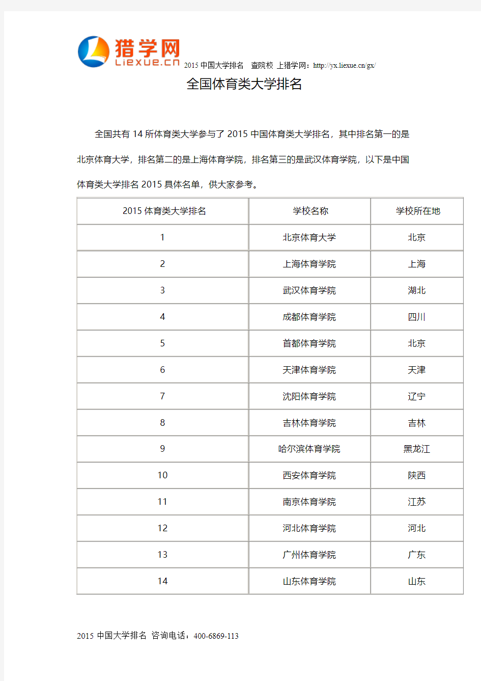 全国体育类大学排名