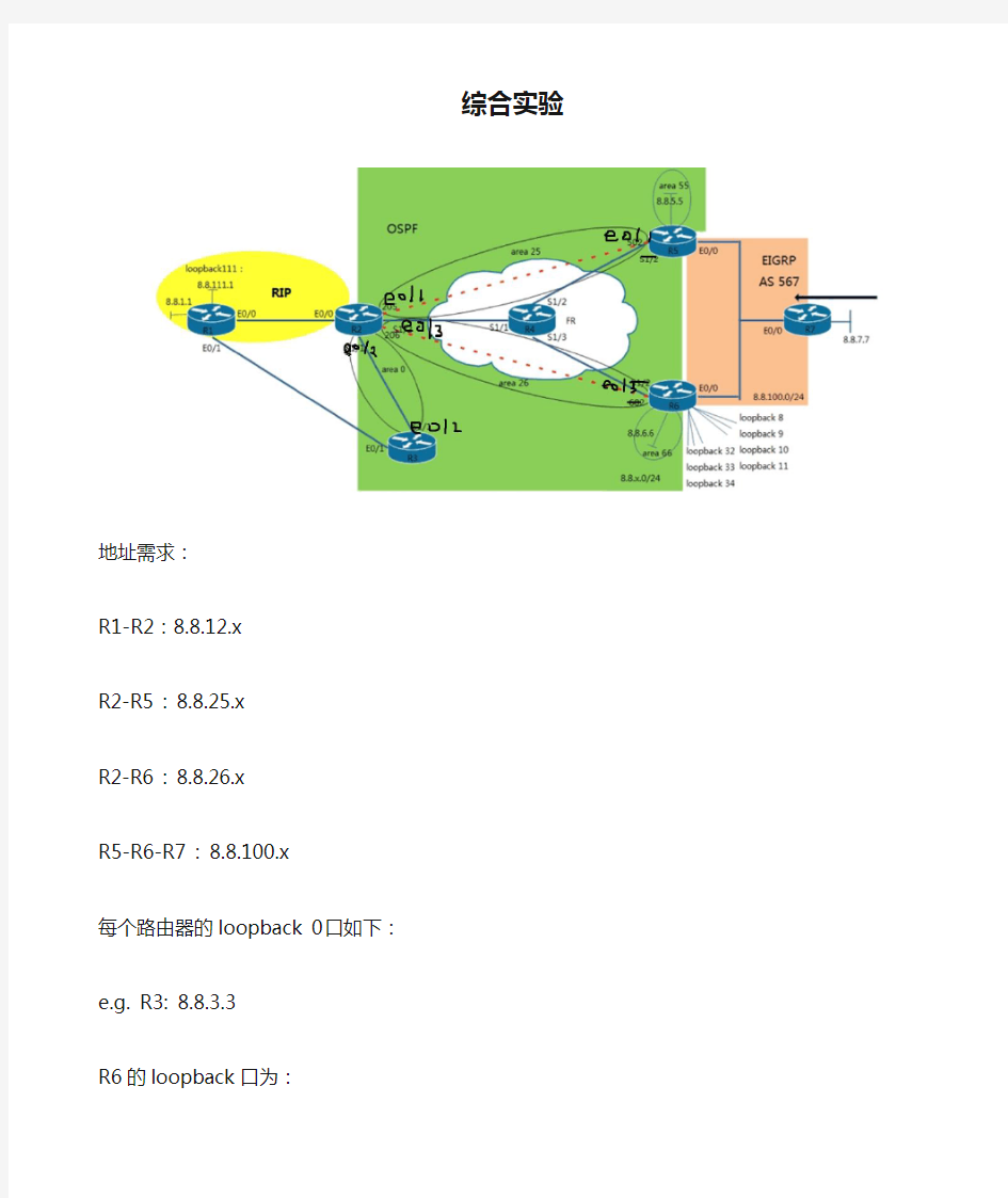 ccnp路由综合实验